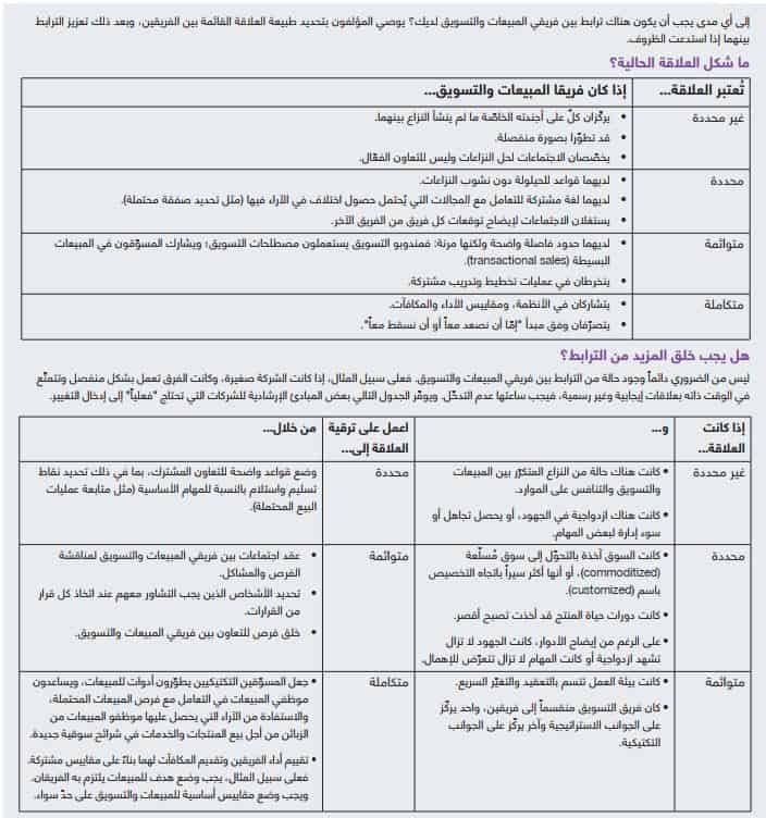 الاختلاف بين قسم المبيعات والتسويق
