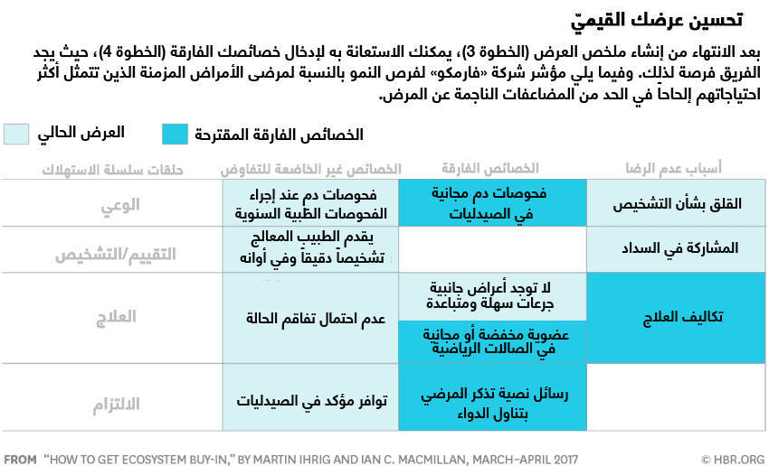 كيفية تحسين عرضك القيمي