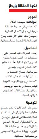 الذكاء الاصطناعي والبشر