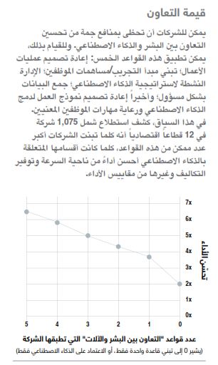 قيمة التعاون