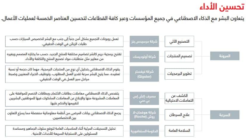 تعاون البشر مع <a href=