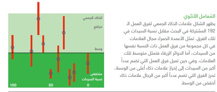 المعامل الأنثوي