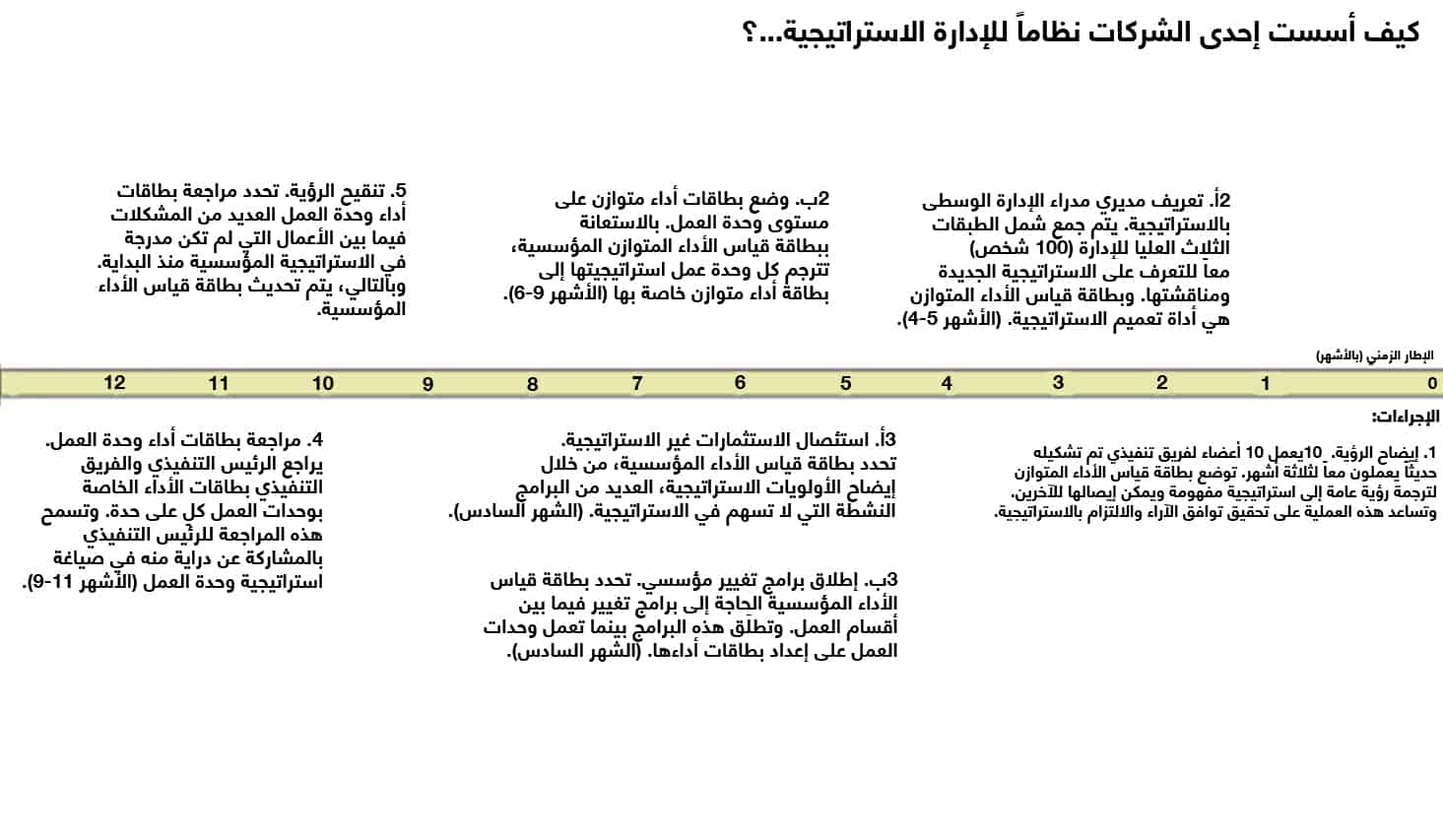 نظام إدارة الاستراتيجية