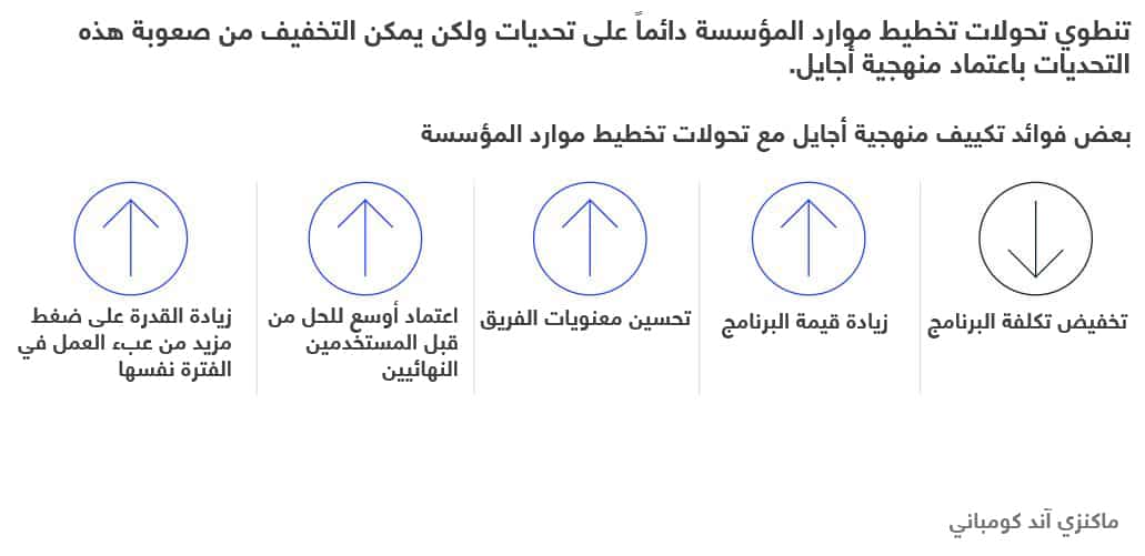 منهجية أجايل لتخطيط موارد المؤسسة