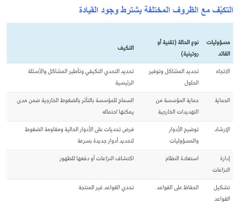 التكيف مع الظروف