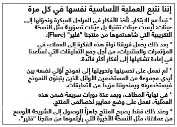 تنسيق شرائح العرض التقديمي