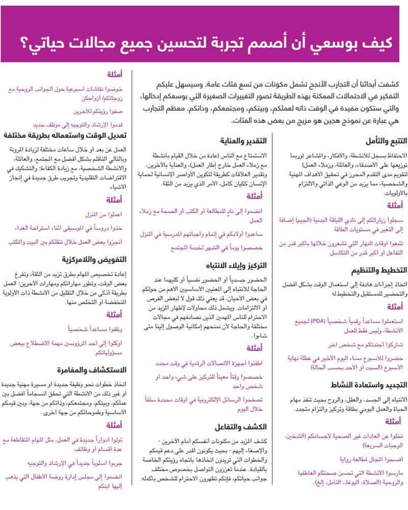 تصميم تجربة لتحسين مجالات الحياة