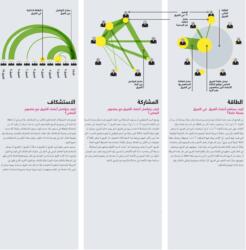 خطوات بناء فريق عظيم