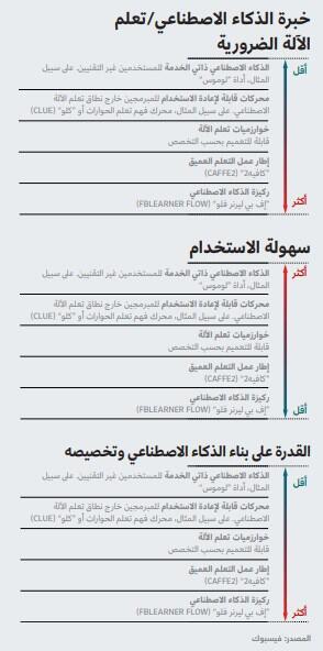 خبرة الذكاء الاصطناعي