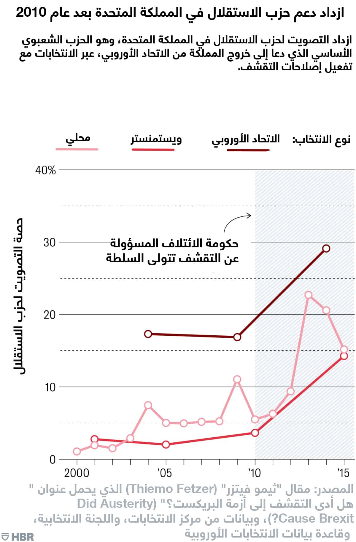 دعم حزب الاستقلال في المملكة المتحدة