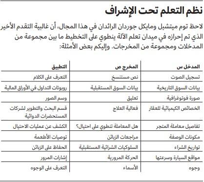 نظم التعلم تحت الإشراف