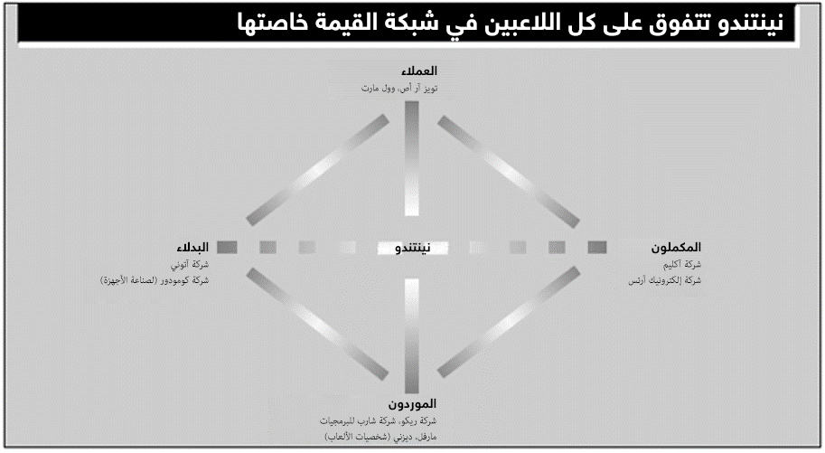 التفوق على اللاعبين