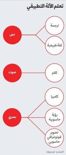 تعلم الآلة التطبيقي