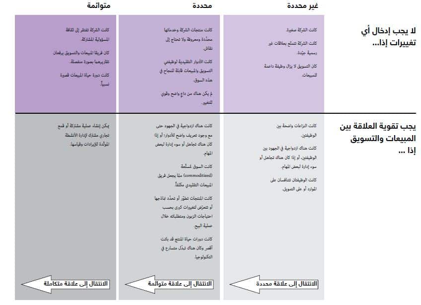 إدخال التغييرات