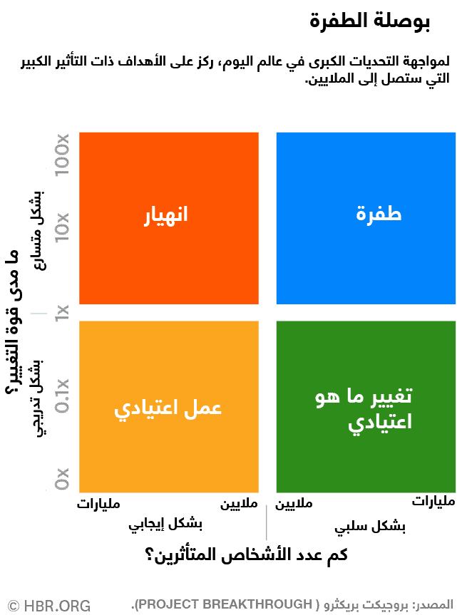 إنقاذ الكوكب من كارثة بيئية