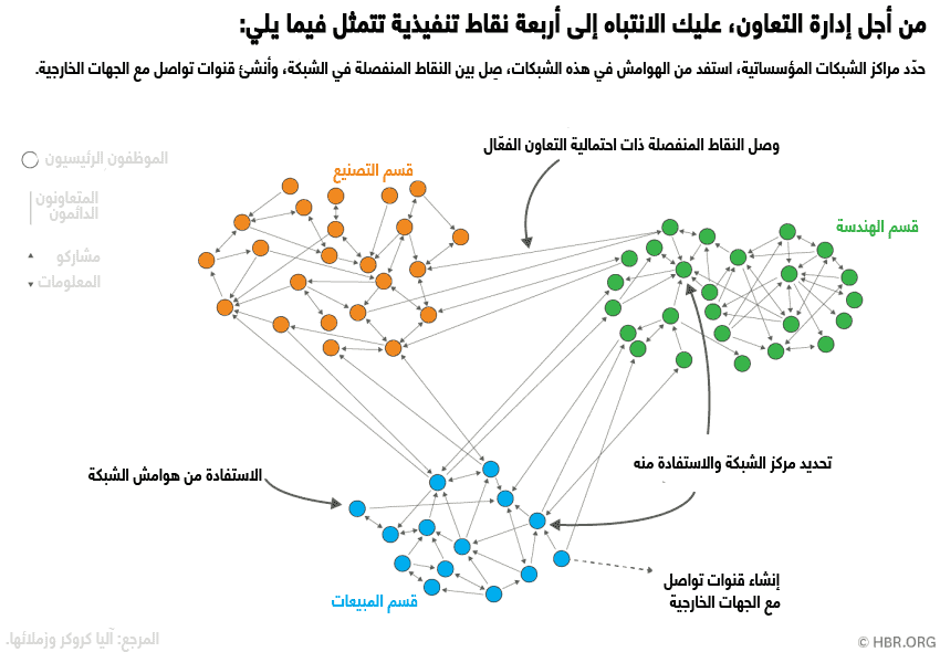 كيفية تعزيز التعاون بين فرق الإدارة الرشيقة