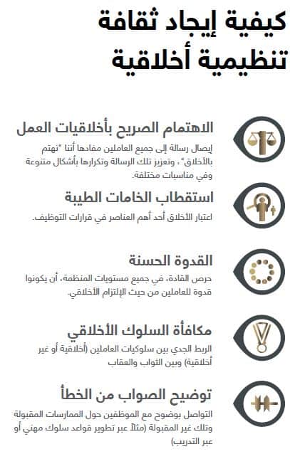 أخلاقيات العمل