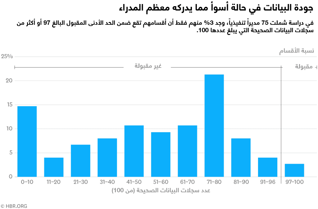 الارتقاء إلى معايير الجودة الرئيسة