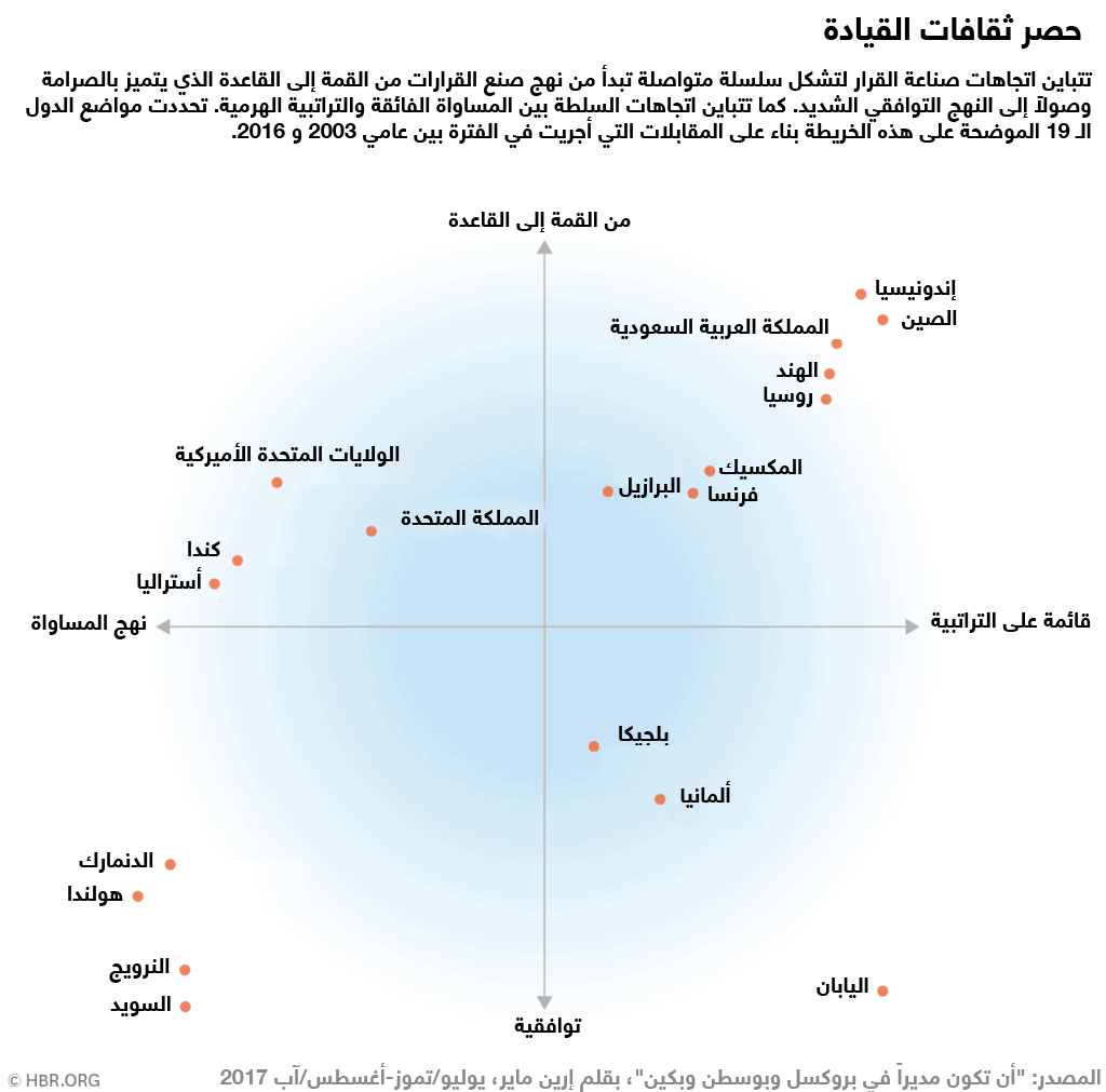 الإدارة في بروكسل وبوسطن