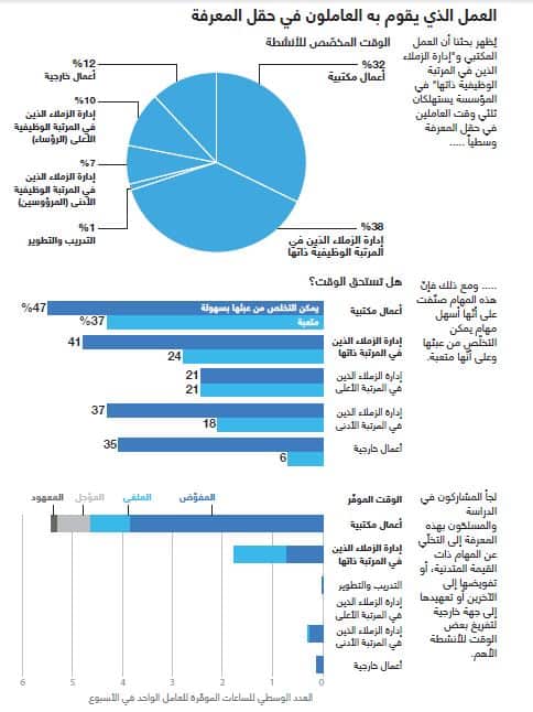 حقل المعرفة