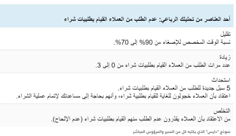 التحليل الرباعي لنموذجي التوجيه وعناصره