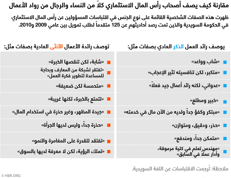 المرأة وريادة الأعمال