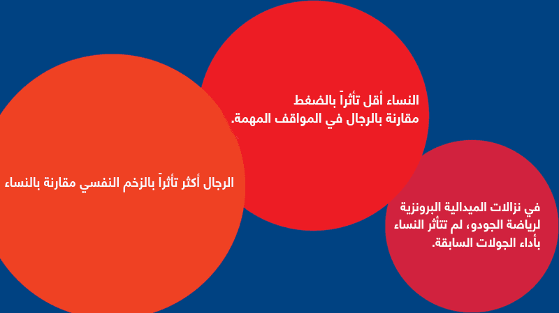 ضغوط المنافسة بين النساء والرجال
