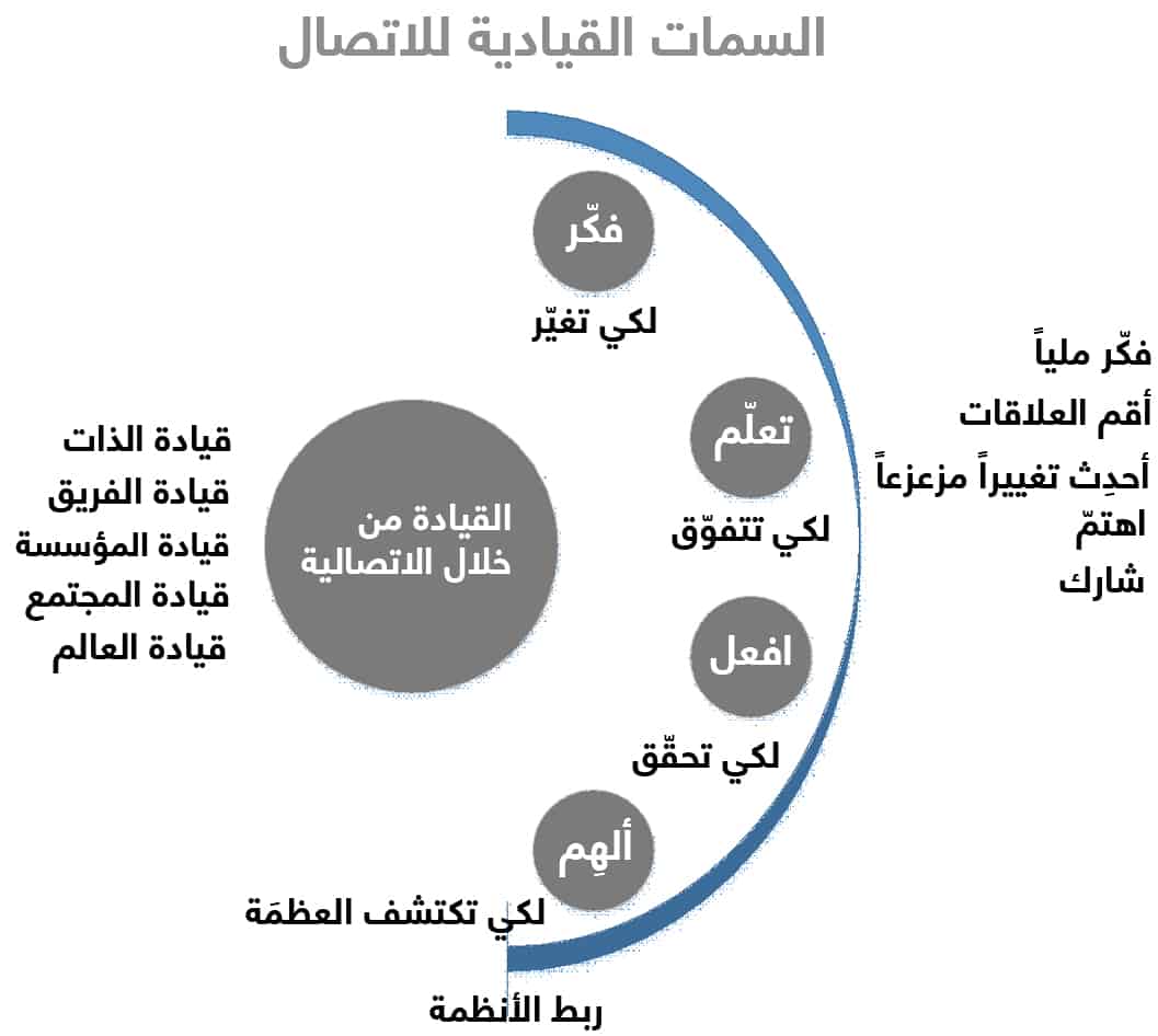 منصة الاعتقاد