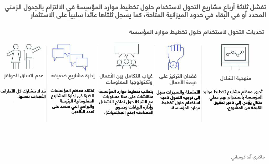 تحديات تحولات تخطيط موارد المؤسسة
