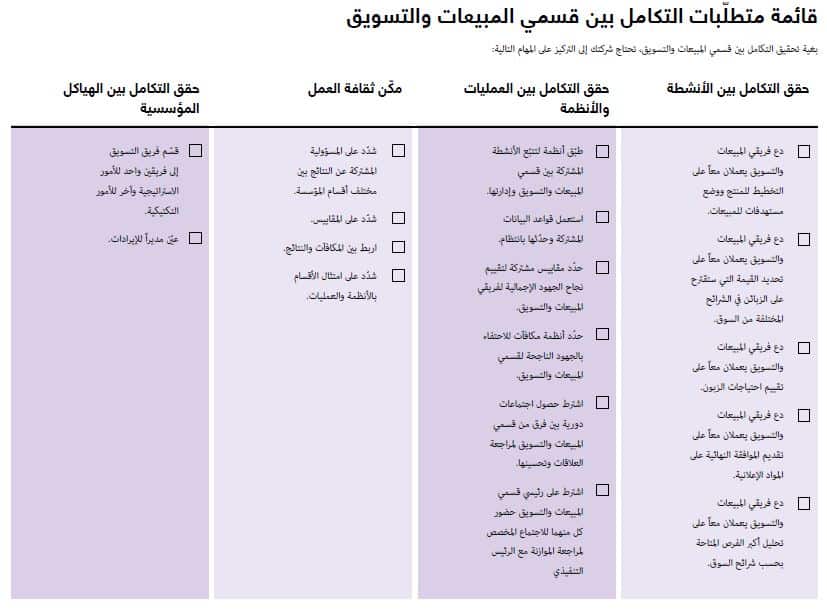 قائمة متطلبات العمل عند قسم المبيعات والتسويق
