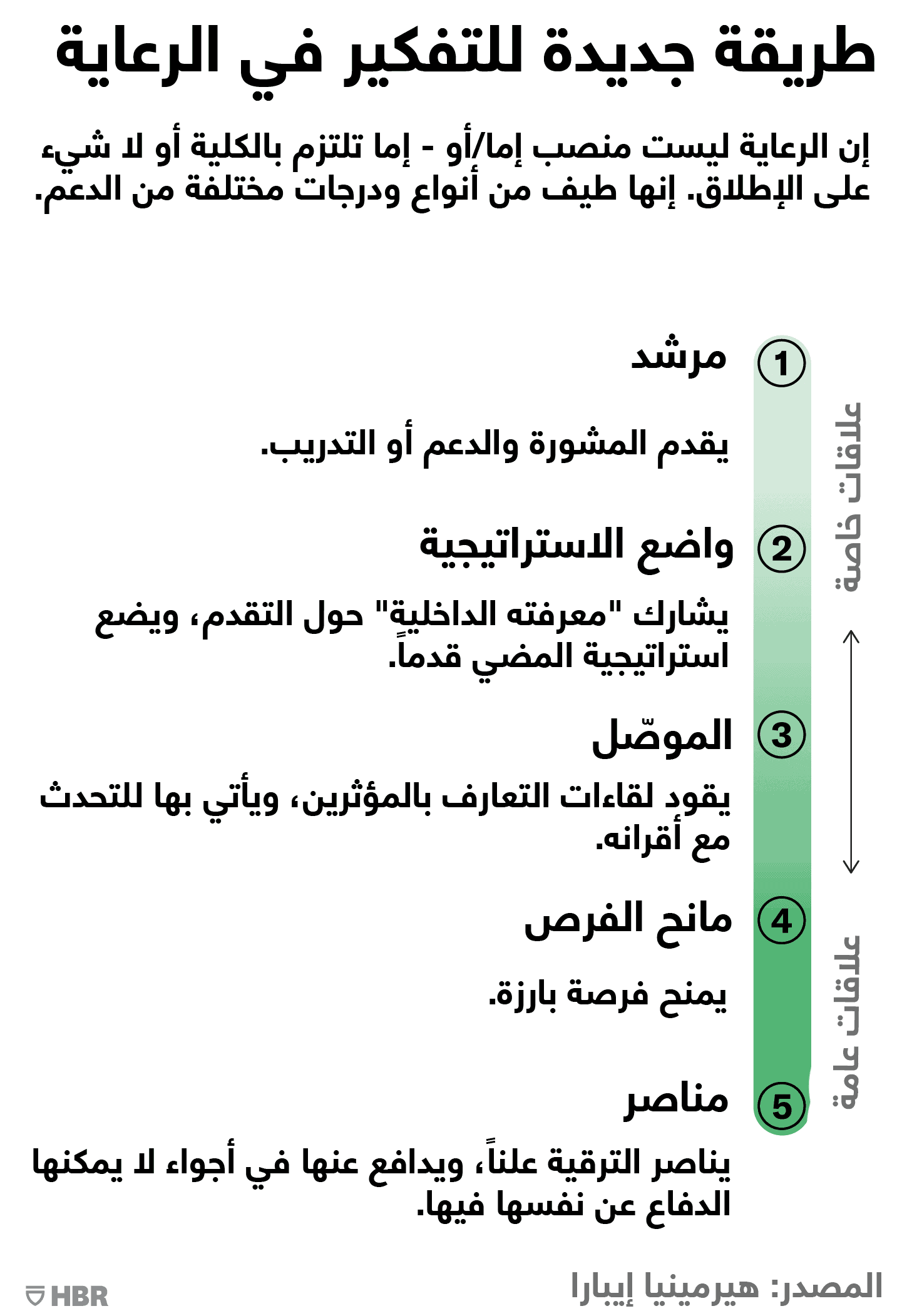 طريقة جديدة للتفكير في الرعاية