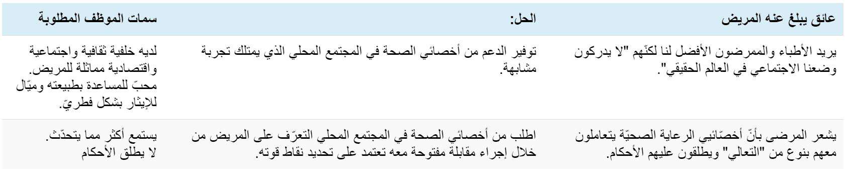 وضع مخطط البيانات