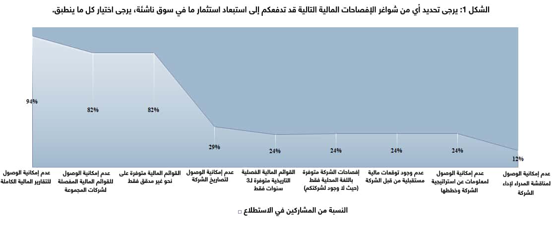 المشاركون في الدراسة