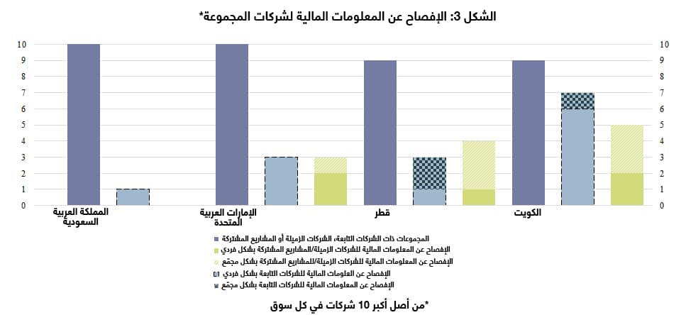 الإفصاح عن المعلومات المالية 