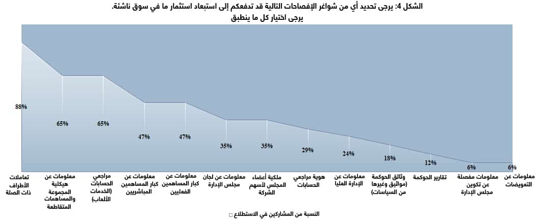 شواغر الإفصاحات المالية