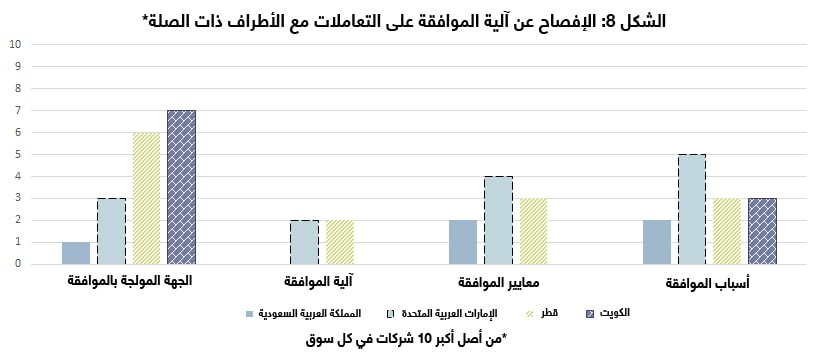الافصاح عن الموافقة