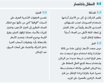 فكرة مقال استراتيجية تسعير الباقات