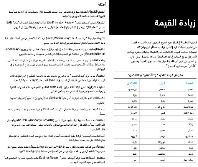 زيادة القيمة في استراتيجية تسعير الباقات