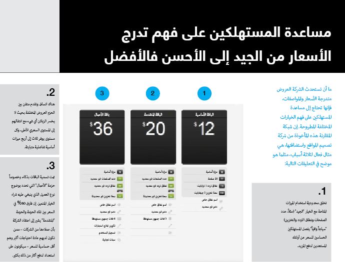 تدرج الأسعار