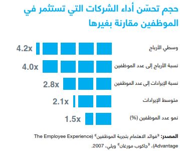 أهمية استثمار الموظفين