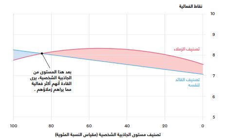 كلمة آسف لا تكفي