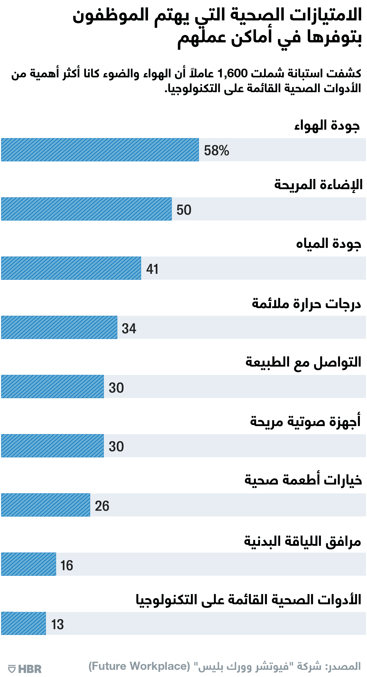 مزايا للموظفين
