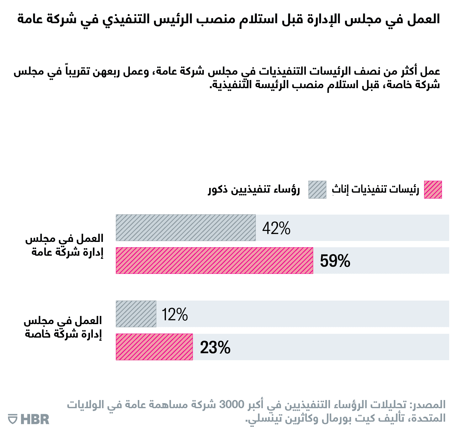 الرئيسات التنفيذيات
