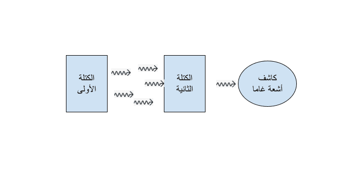 كيف يعمل مقياس موسباور؟