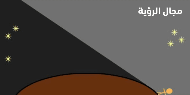 حدود الأرض المسطحة