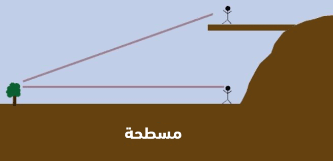 خريطة الأرض المسطحة