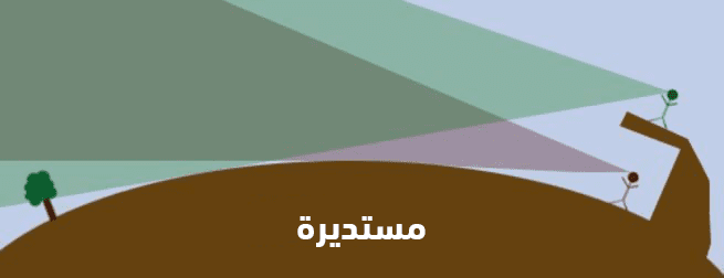 خريطة الأرض المسطحة