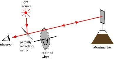 كيف يتم قياس سرعة الضوء؟