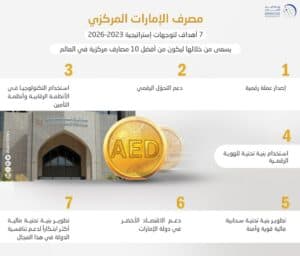 عملة رقمية إماراتية