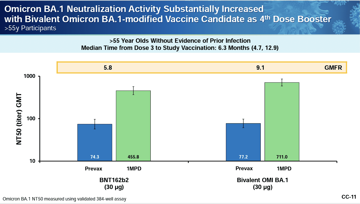 تظهر فعالية لقاح شركة فايزر المعزز باللونين الأزرق والأخضر في هذا الشكل